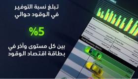 بطاقة اقتصاد الوقول للمركبات .. ” لتبقى” تعلن عن التفاصيل